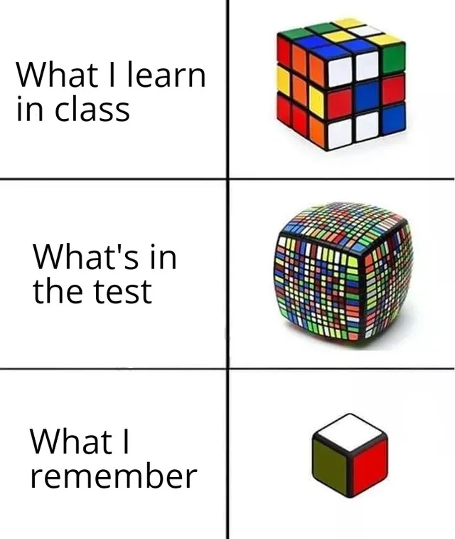 What we learned vs the test